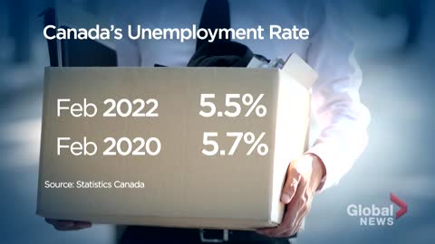 Canada’s unemployment rate returns to pre-pandemic level