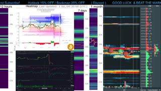 🔴LIVE BITCOIN (BTC) | BookMap | Hyblock | Liqudations | Futures | 24/7