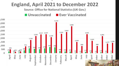 UK hides child deaths(from Vaccine data). and Births.