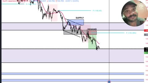 Supply and Demand Trading Strategy for High Profits