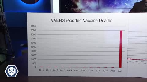 Vaccines killing people these days