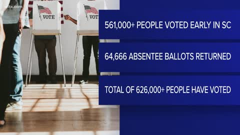 14% in South Carolina have already cast ballots with new early voting