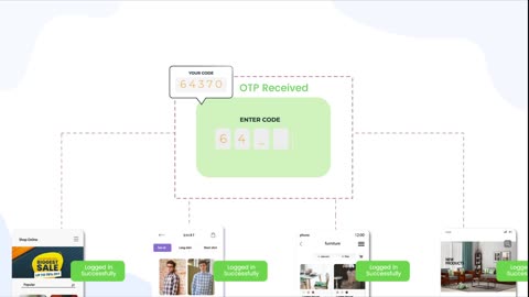 What is Customer Identity and Access Management (CIAM)?