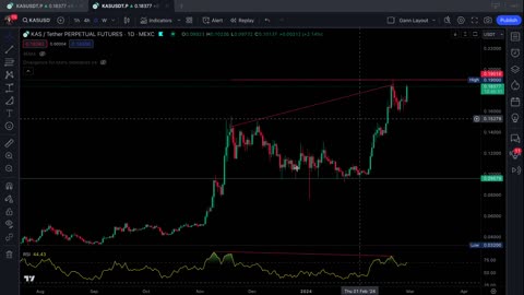 Kaspa Coin - Technical Analysis, February 28th, 2024