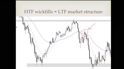 7 Higher timeframes vs Lower timeframes - (7.The Signs 2.0)