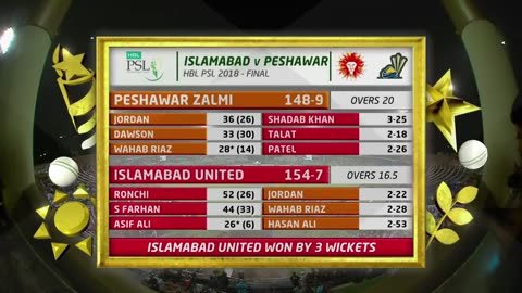 Full Highlights | Peshawar Zalmi Vs Islamabad United | Final | 25 March | HBL PSL 2018