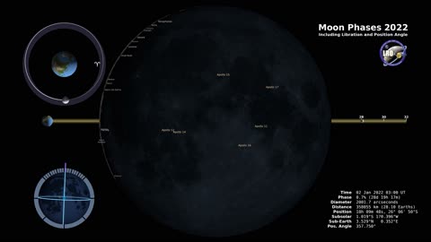 Lunar Phases: Visual Guide to Moon Phases in 2022 - Northern Hemisphere