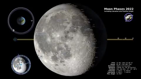 #nasa #spacediscovery.. Moon Phases 2022- Northern Hemisphere-4K