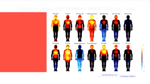 NANO TECHNOLOGY SMART CLOTHING FOR HARVESTING HUMANS