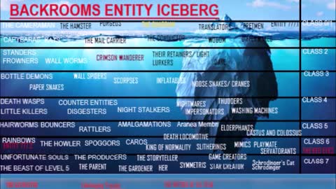 Backrooms Entity Iceberg Complete