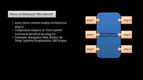 Architecture logicielle c'est quoi?