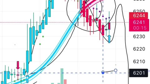 commodity market crude oil #shorts #crudeoil #trading #stockmarket #tradingview