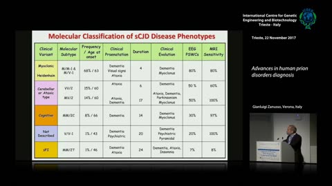 Advances In Human prion disorders Diagnosis