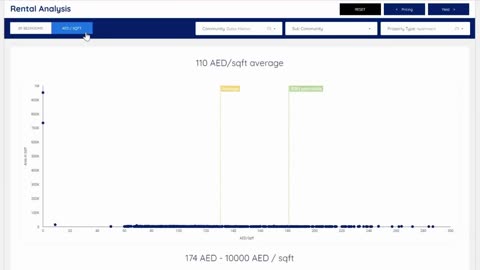 Unlocking Dubai's Real Estate Potential: Introducing Dubai Data Property!