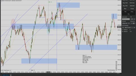 Momentum Day Trading the MES 8/20/2021