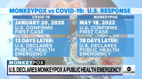 United States reports over 7,000 monkeypox cases