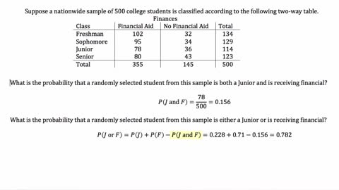 Lecture 07L - Probability from Table