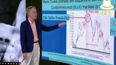 Vaccines - SARS COV2 Drug Vaccines