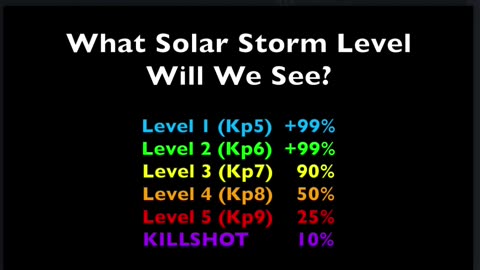 ☀️🚨SIX CMEs Incoming, Planet Earth & COUNTING!🚨🌎