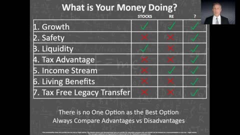 Millionheir - What is your money doing?