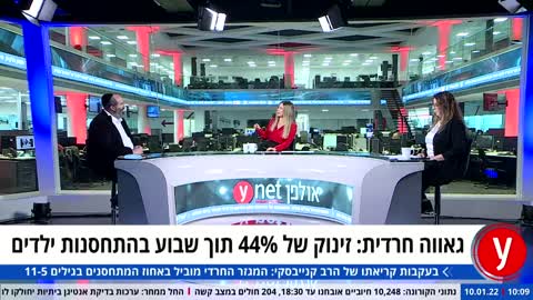 הרבה מעל כולם זינוק של 44% בהתחסנות ילדים חרדים