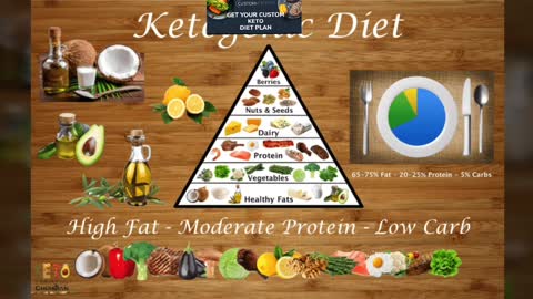 Custom keto diet #Weight loss plan