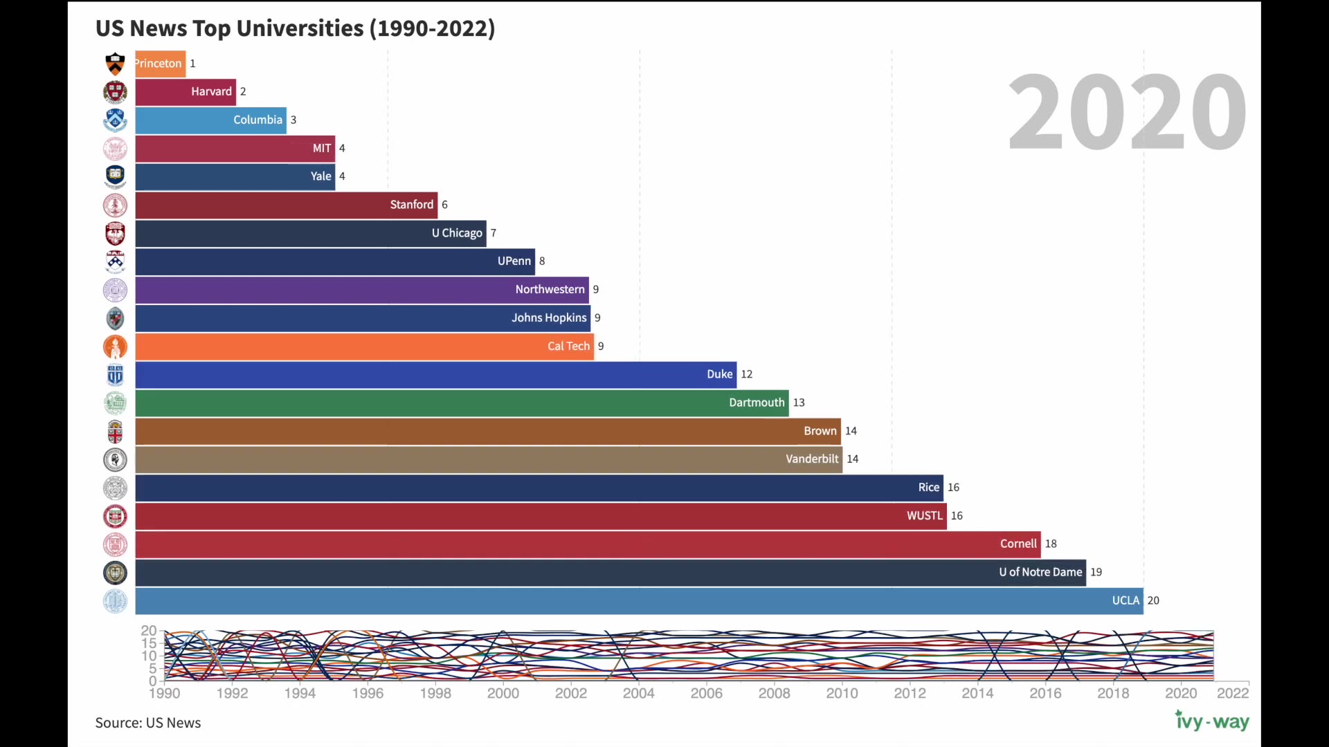 United States visual data 3