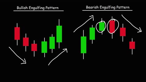 Candle Stick Pattern