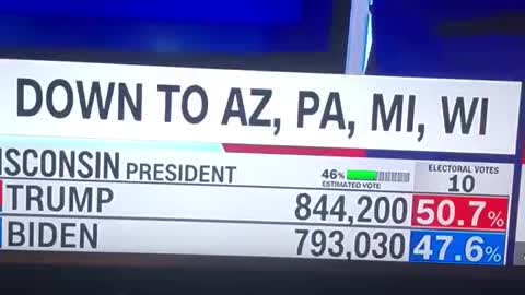 Vote Switching in Real-Time on CNN - Hammer Scorecard Domion Software - 11-10-20