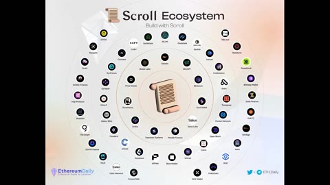 Do This NOW to Get the Scroll Token Airdrop! (Before it's TOO LATE)