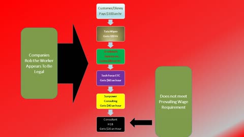 H-1B and B-1 Visa-Abuse, Fraud, and Human Trafficking