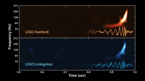 The Sound Of Two Black Holes Colliding