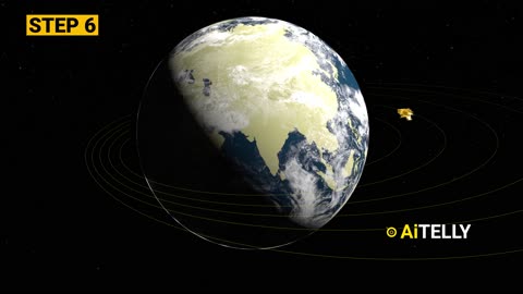 Lunar Orbitor Chandrayaan 3 How it Works #3d