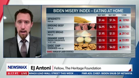 Newsmax - 'This is unfortunately the new normal': Examining the Biden Misery Index