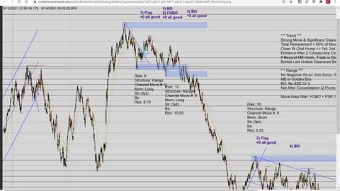 Momentum Day Trading the MES 9/14/2021