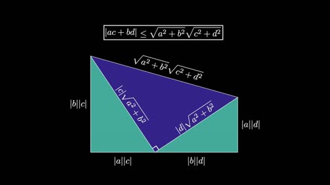 Cauchy-Bunyakovsky-Schwarz Inequality