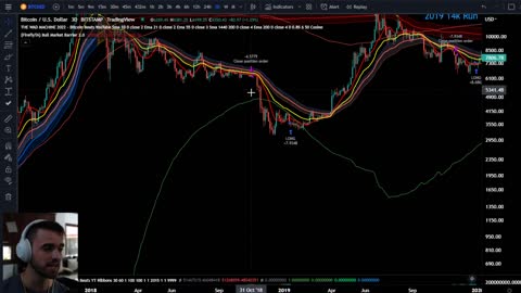 OH IT'S ONNNN - Bybit WSOT Weekly Trading Plan