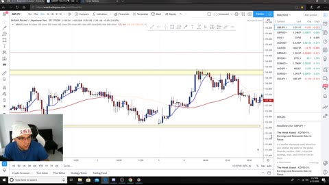 Daniel Savage Trading Course: Choosing and Identifying Your session