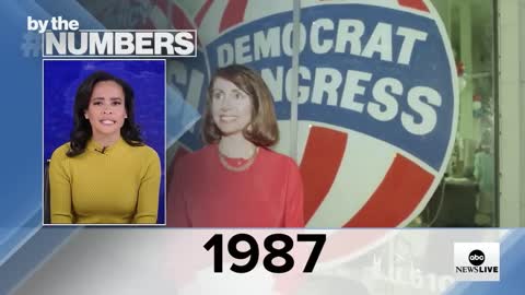 By the Numbers_ Nancy Pelosi’s historic career