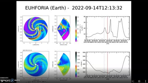 CME Impact and another Inbound 09-14-22