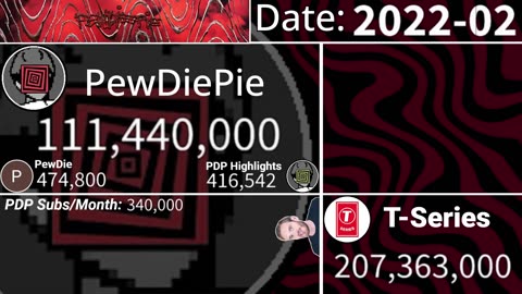 The Subscriber History Of PewDiePie [PewDiePie vs T-Series!]