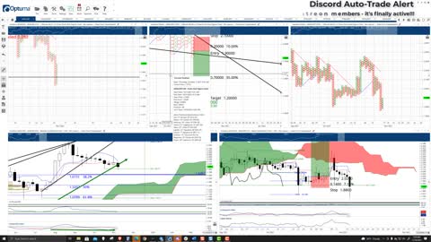 Cardano (ADA) Cryptocurrency Price Prediction, Forecast, and Technical Analysis - Nov 16th, 2021