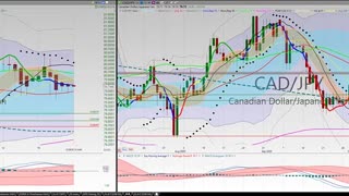 20201025 Sunday Night Forex Swing Trading TC2000 Chart Analysis 27 Currency Pairs