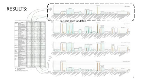 Designing 'Safe' Schools: Identifying Areas of Research in School Safety & Security