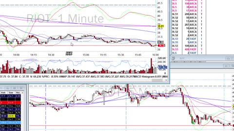 Day Trade Recap - 4.22.21 $NIO $PDD $RIOT