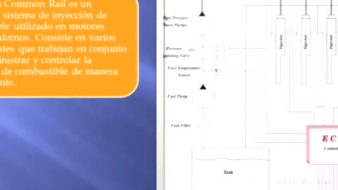 El sistema Common Rail. La clave para un rendimiento de combustible brillante. #motordiésel #ford