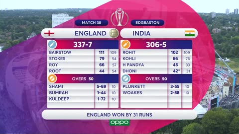 Bairstow Leads England To Victory - England vs India - Match Highlights - ICC Cricket World Cup 2019