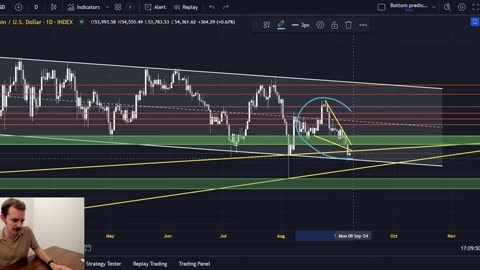 Bitcoin: UNDER PRESSURE! - BTC's Situation is Now CRITICAL!