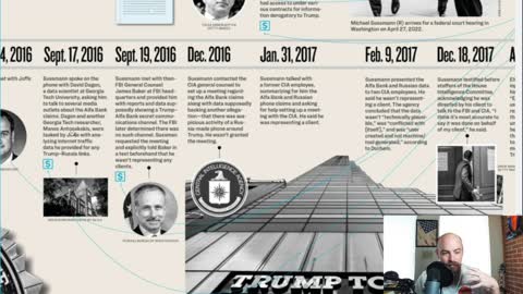 Going over Sussmann Timeline, Defense and Durham Needing a Jury without TDS