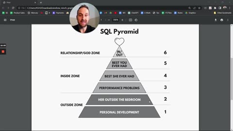 Understating The SQL Pyramid the fundamentals of female attraction.